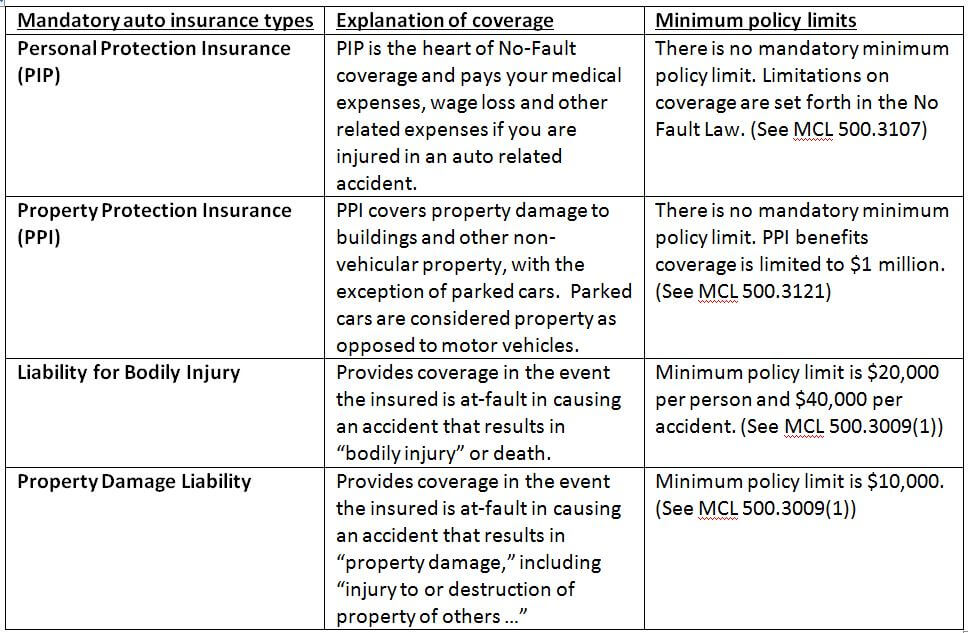 more about the difference between â€œProperty Protection Insurance ...