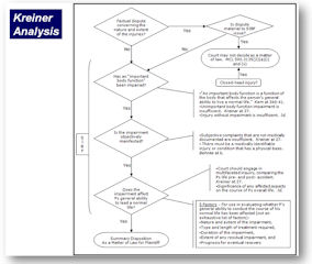 Litigation Chart Negligence Auto Accident