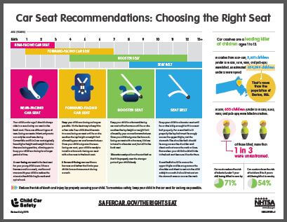 Michigan Booster Seat Laws 2017 | Awesome Home