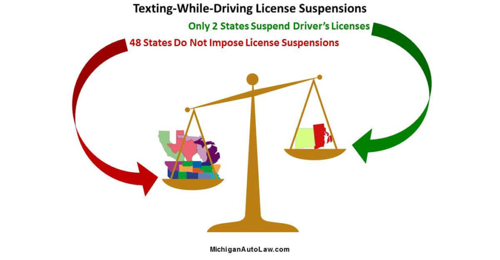 2-states-suspend-drivers-licenses-for-texting