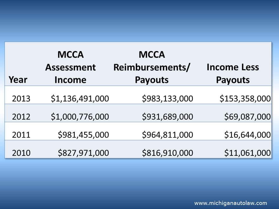 MCCA-income