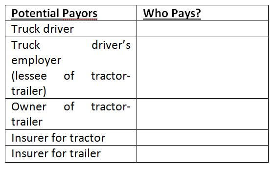 Who pays trucker's No Fault benefits