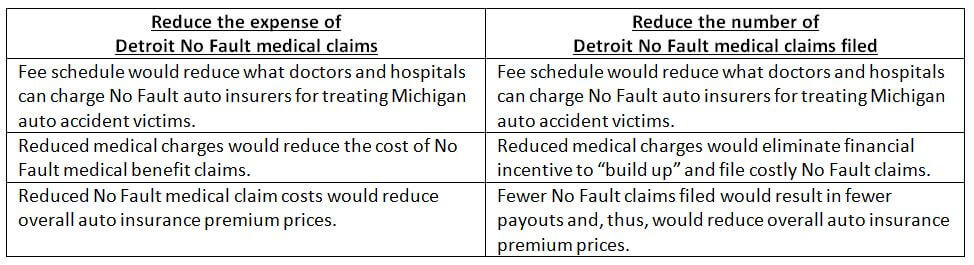 Detroit medical provider fee schedule