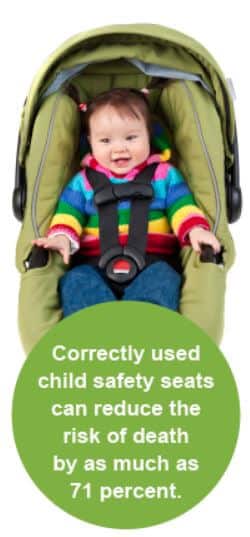 Car seat safety