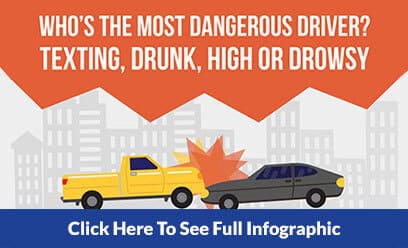 Most Dangerous Driver Infographic Link