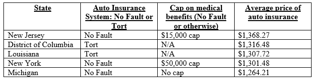 M1 auto insurance versus high priced states1, image