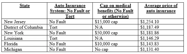 MI auto insurance versus high priced states2, image
