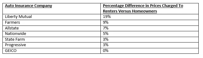 auto insurance renters versus homeowners, image