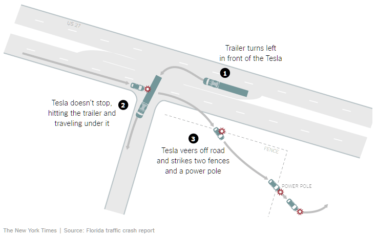 telsa-accident-how-it-happened-2