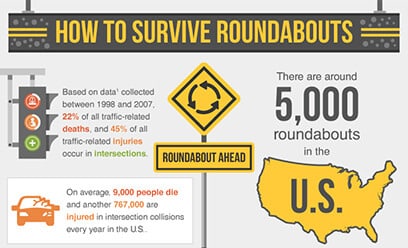 How to Survive Roundabouts Infographic