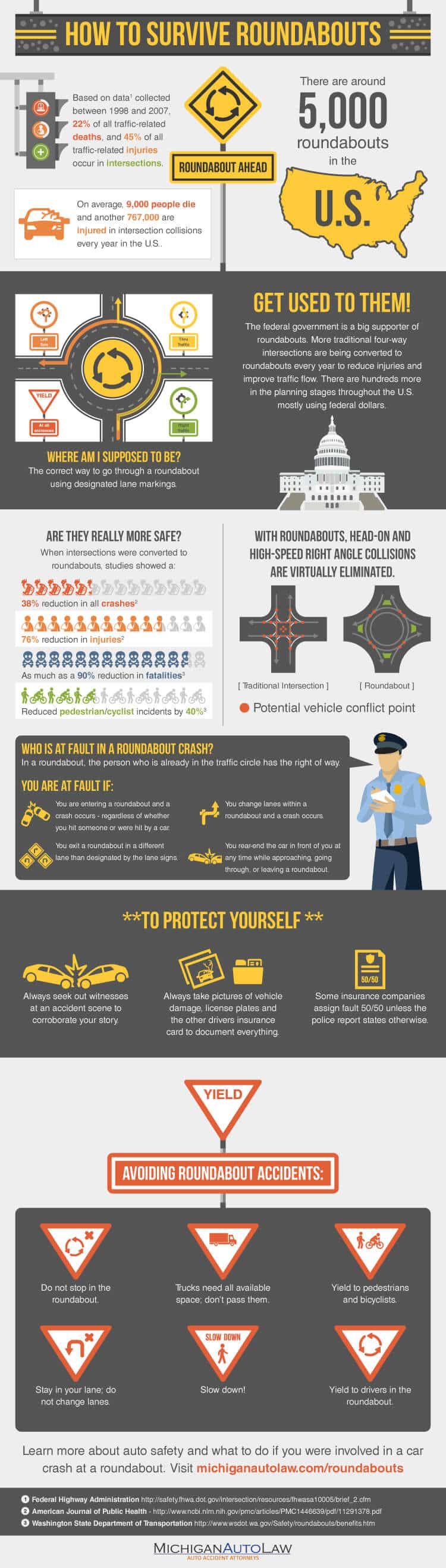 Roundabouts Infographic