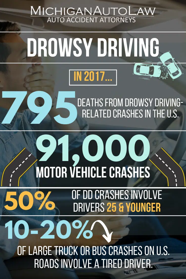 Drowsy Driving Laws: Which States Have Them?
