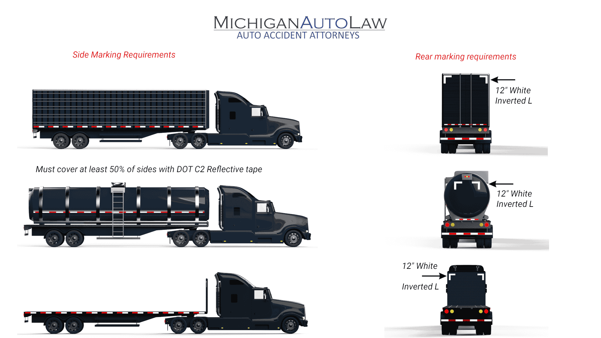 Reflective Tape Requirements For Trucks | Michigan Auto Law