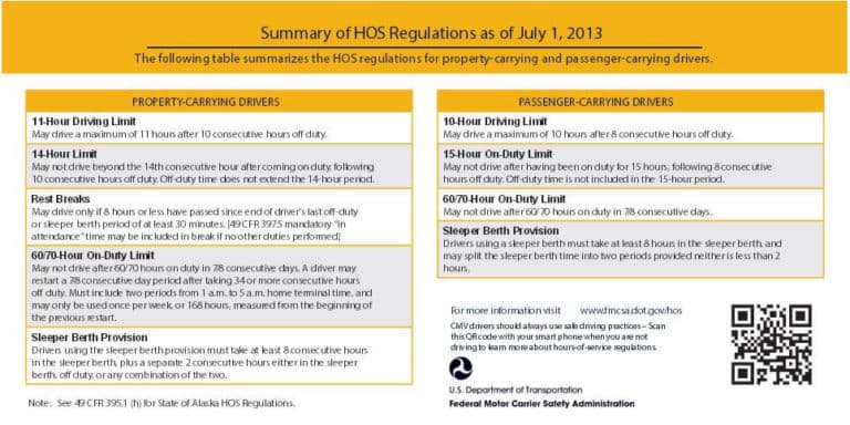 fmcsa fines for hos violations fmcsa fines for hos violations