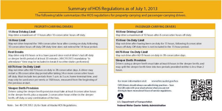 Hours of Service Rules & Regulations For Truck Drivers