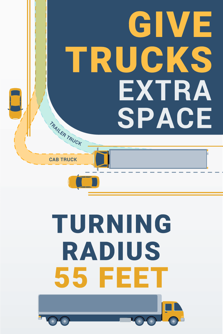 Tractor Trailer Right Hand Turns: Is The FMCSA Blaming Truck Accident Victims?