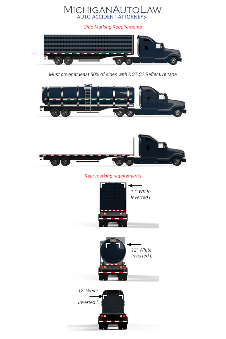 Reflective Tape Requirements