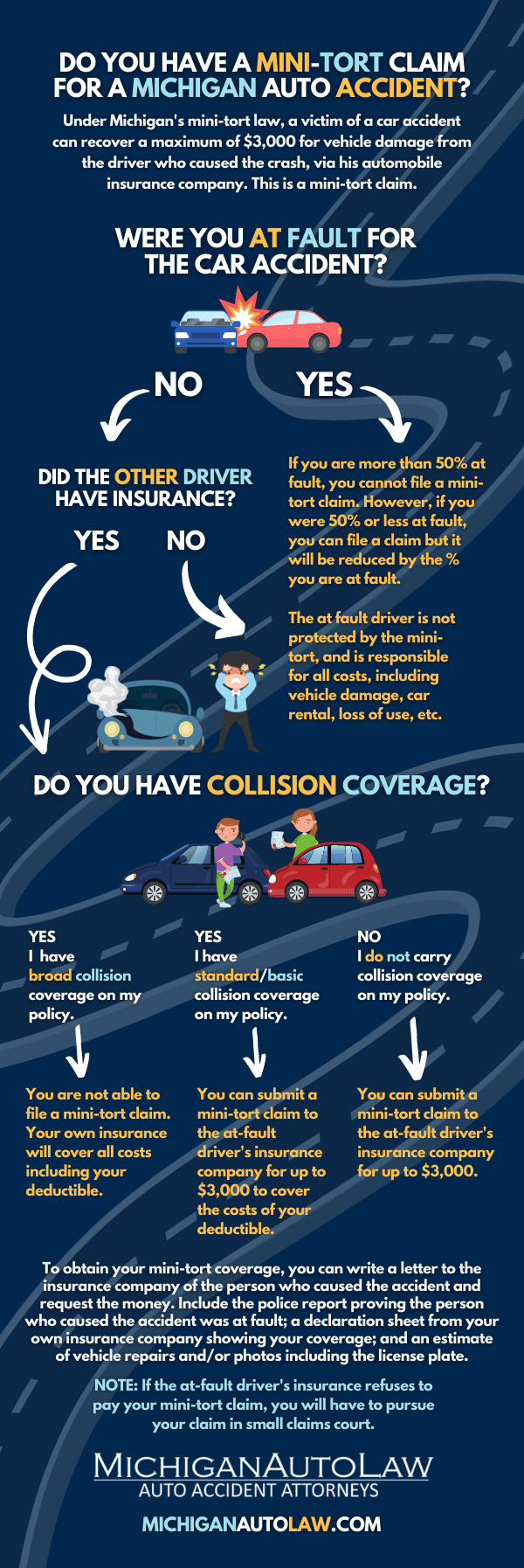Infographic Do I Have a Mini Tort Claim? Michigan Auto Law