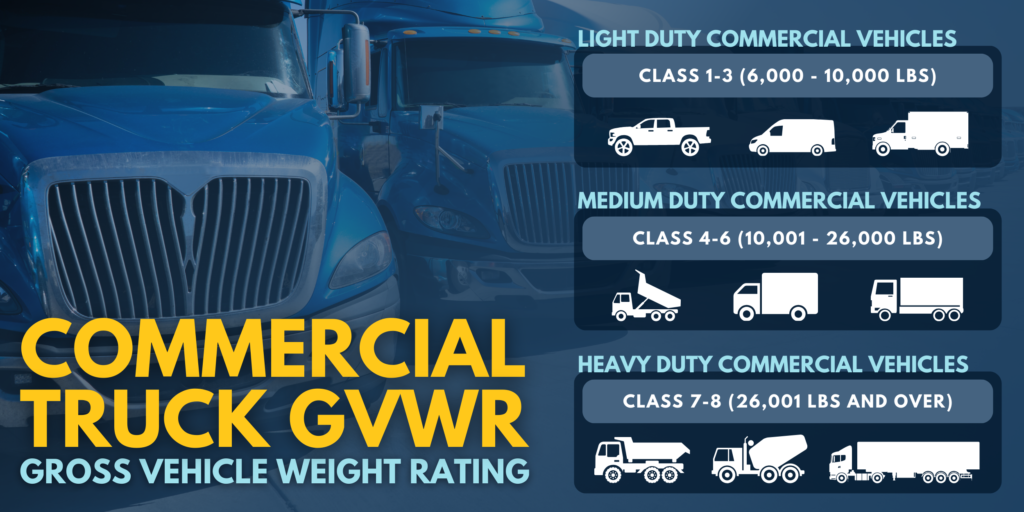 Commercial Truck Gross Vehicle Weight Rating