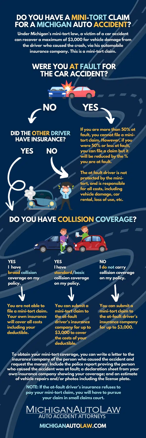 do you have a mini tort claim infographic